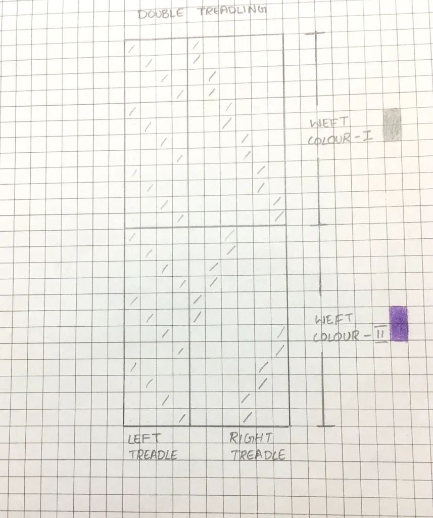 weaving pattern