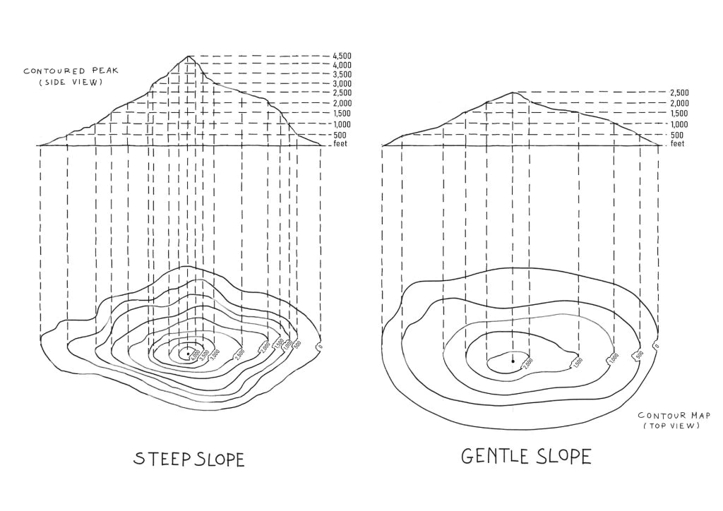 contour lines